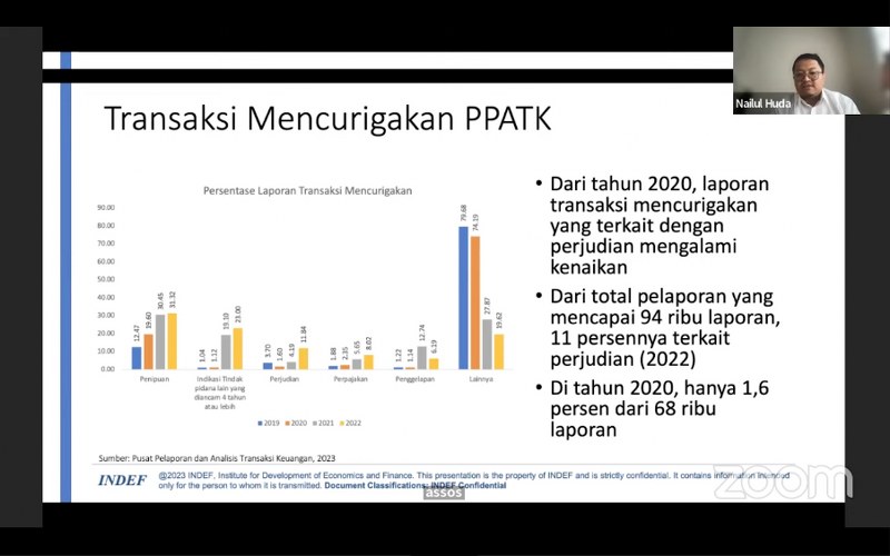 Dampak Pinjaman Online Terhadap Dewasa Muda Indonesia: Solusi Investasi Emas dari GajiGesa