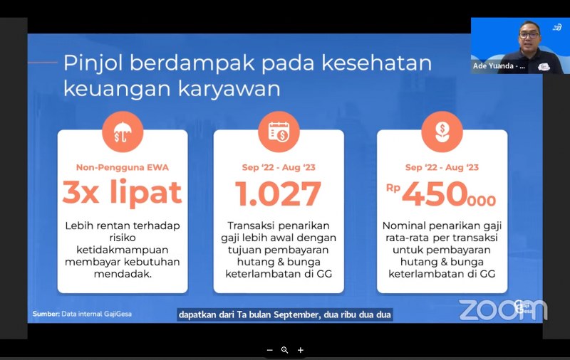 Dampak Pinjaman Online Terhadap Dewasa Muda Indonesia: Solusi Investasi Emas dari GajiGesa