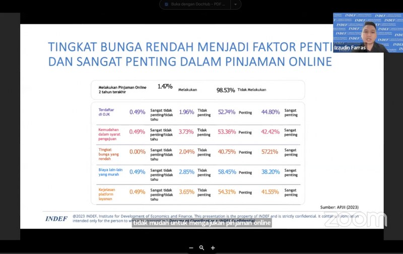 Dampak Pinjaman Online Terhadap Dewasa Muda Indonesia: Solusi Investasi Emas dari GajiGesa