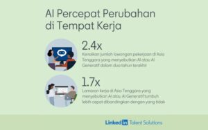 Pengaruh AI pada Dunia Kerja Hingga 2030: Data LinkedIn Terbaru