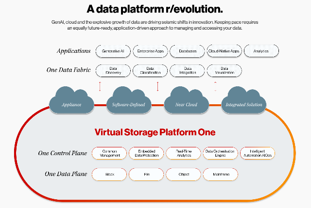 Hitachi Vantara Memperkenalkan Hitachi Virtual Storage Platform One