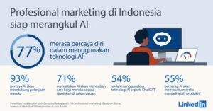 LinkedIn Uji Coba Accelerate untuk Kampanye B2B Berbasis AI di Indonesia