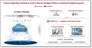 XL Axiata Gandeng Huawei Luncurkan Penggunaan Komersial Network Digital Map Pertama di Asia Pasifik