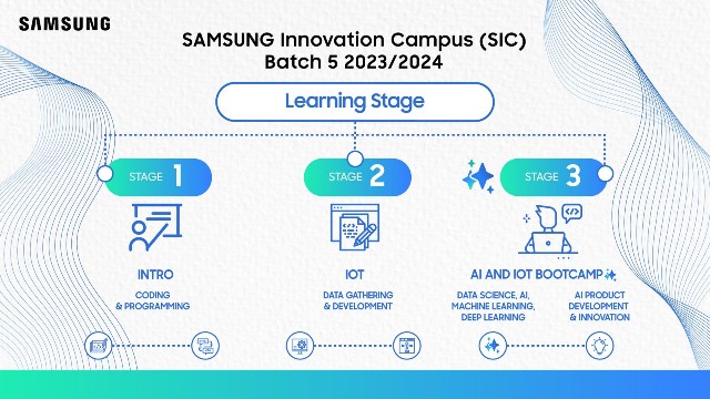 Samsung Innovation Campus (SIC) Batch 5: Integrasi AI dan IoT untuk Talenta Digital Muda