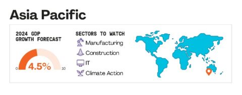 Tren Pekerjaan Manajemen Proyek 2024 PMI Dorong Upskilling Tenaga Kerja untuk Menghadapi Disrupsi AI