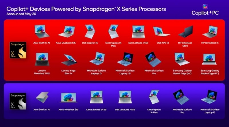 Snapdragon X Series Platform Unggulan untuk PC Windows dengan Teknologi Copilot+ Terkini