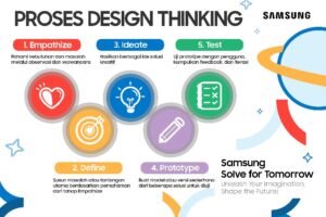 Samsung Solve for Tomorrow Gelar Pelatihan Design Thinking untuk Transformasi Ide menjadi Solusi yang Optimal