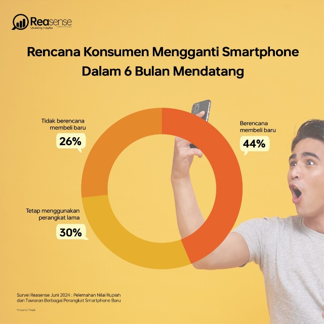 Pelemahan Nilai Tukar Rupiah dan Tawaran Berbagai Smartphone Baru: Peluang atau Tantangan?