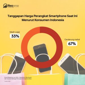 Pelemahan Nilai Tukar Rupiah dan Tawaran Berbagai Smartphone Baru: Peluang atau Tantangan?