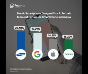 Samsung dan Google Pixel Juarai Hati Konsumen Indonesia, Tapi Maukah Bayar Lebih Mahal?