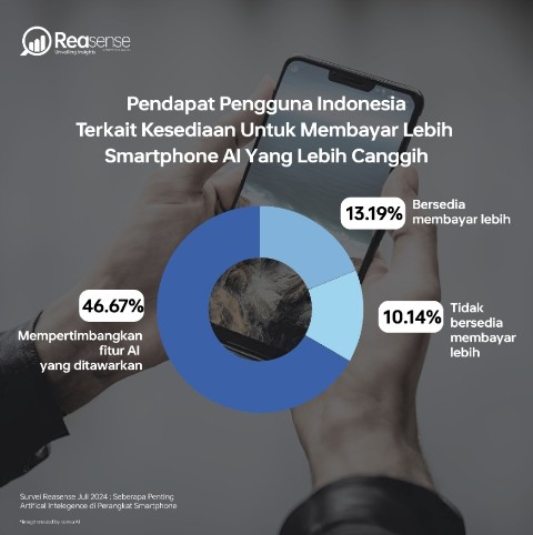 Samsung dan Google Pixel Juarai Hati Konsumen Indonesia, Tapi Maukah Bayar Lebih Mahal?