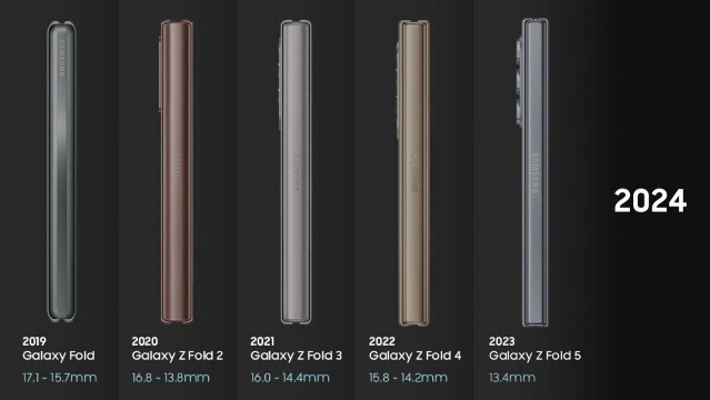 Evolusi Galaxy Z Fold Series: Tipis, Kokoh, dan Ringkas