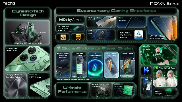 TECNO POVA 6 Pro 5G Resmi Diluncurkan di Indonesia: Solusi Koneksi Cepat dan Stabil untuk Gamers