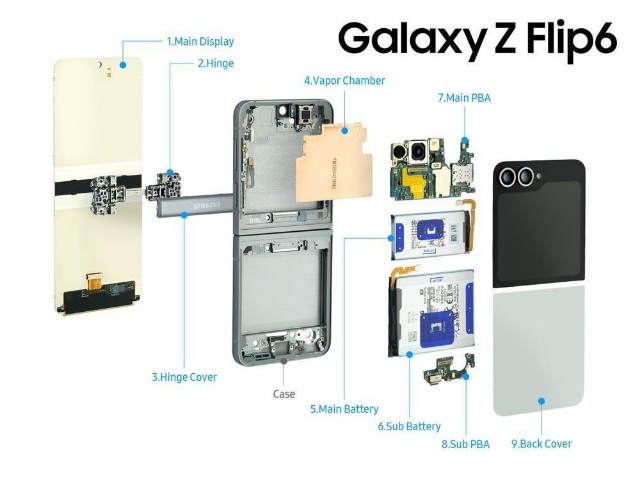 Rahasia Durabilitas Galaxy Z Flip6: Teknologi Canggih di Balik Kekuatan Lipatnya