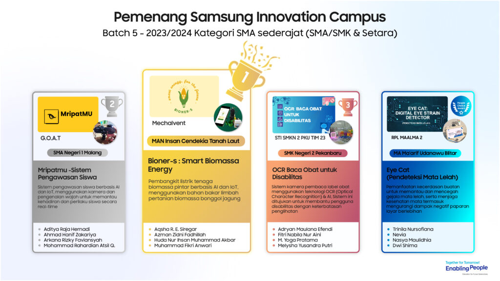Juara Samsung Innovation Campus (SIC) Batch 5: Inovasi AI dan IoT Terbaru dari Anak Bangsa