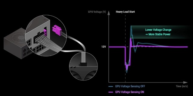 ASUS Republic of Gamers Luncurkan Power Supply ROG Strix Series