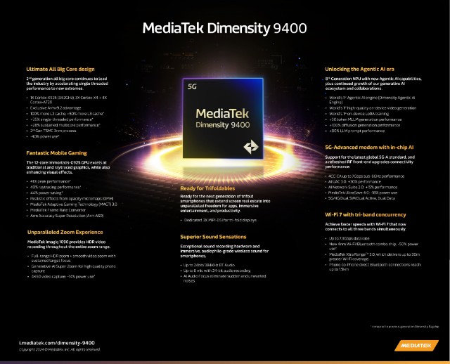MediaTek Dimensity 9400: SoC Flagship dengan Performa Ekstrem dan Efisiensi Daya untuk Pengalaman AI Terbaru
