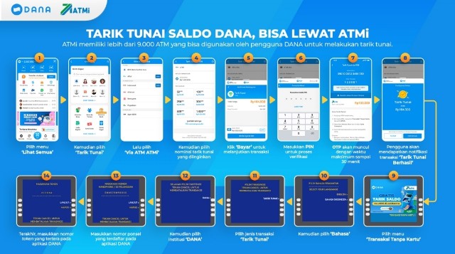 Cara Tarik Tunai Saldo DANA Lewat ATM, Kini Lebih Mudah!