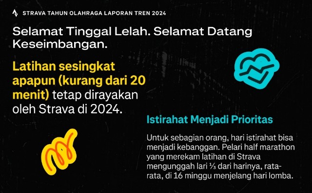 Strava Rilis “Year in Sport”: Tren Olahraga 2024 Lebih Seimbang dan Sosial