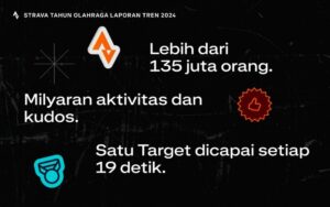 Strava Rilis “Year in Sport”: Tren Olahraga 2024 Lebih Seimbang dan Sosial