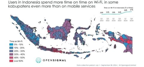 Pengalaman Pengguna ISP Lokal vs. ISP Skala Besar di Indonesia: Kesenjangan Kualitas Layanan
