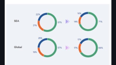 Kerja Jarak Jauh: Solusi Pekerja Indonesia Akses Peluang Global