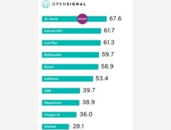 Laporan Pengalaman Fixed Broadband Indonesia Desember 2024: Kinerja ISP Terbaik