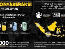 #POCOnyaBeraksi: POCO 2024, Inovasi Tanpa Kompromi