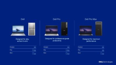 Dell Transformasi PC AI: Maksimalkan Produktivitas di Mana Saja