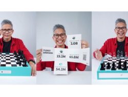 Strategi Sukses Yudist Ardhana Maksimalkan YouTube Shopping Affiliates