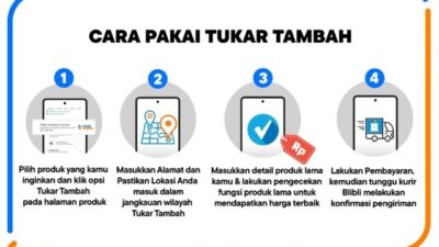 Blibli Tukar Tambah: Hemat, Praktis, & Ramah Lingkungan!