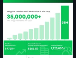 Mini Dapp LINE NEXT Capai 35 Juta Pengguna dalam Sebulan