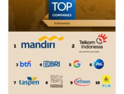 LinkedIn Top Companies Indonesia 2025: Sektor Keuangan Mendominasi