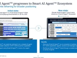 NTT DATA Luncurkan Smart AI Agentâ„¢ Ecosystem untuk Transformasi Bisnis Berbasis AI