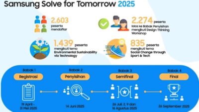 Samsung Solve for Tomorrow 2025 Fokus Inovasi Nyata Bagi RI
