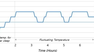 AC Samsung & Galaxy Wearable untuk Tidur Lebih Nyaman