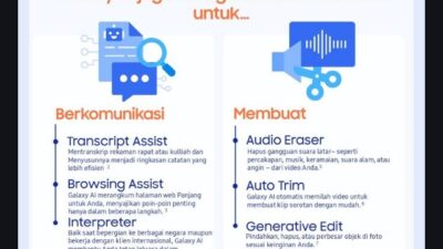 Evolusi Galaxy di Asia Tenggara & Oseania