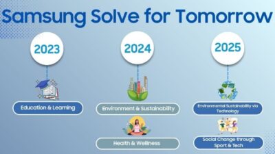 Samsung Bantu Anak Muda Ubah Ide Jadi Aksi Nyata