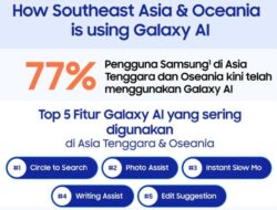 Evolusi Galaxy di Asia Tenggara & Oseania