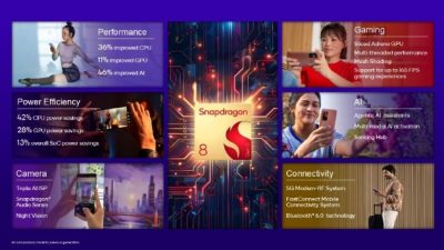 Snapdragon 8 Gen 5: Rahasia di Balik Kecepatan Super