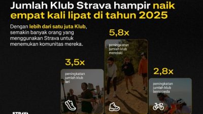 Strava Rilis Edisi ke 12 Laporan Year in Sport Trend