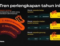 Strava Rilis Edisi ke 12 Laporan Year in Sport Trend