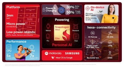 Qualcomm Luncurkan Snapdragon Wear Elite, Platform Wearable Pertama