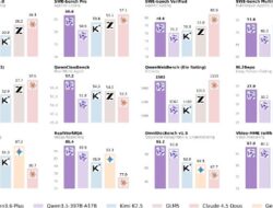 Alibaba Rilis Qwen3.6-Plus untuk Dorong Agentic AI