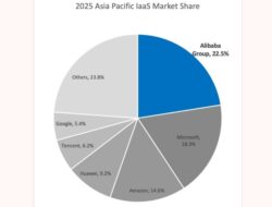 Alibaba Cloud Pimpin Pasar Cloud Asia Pasifik
