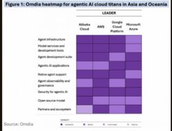 Alibaba Cloud Jadi Leader Omdia Market Radar 2026
