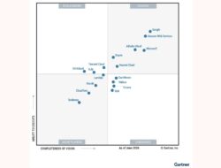 Alibaba Cloud Raih Posisi Leader di Gartner® Magic Quadrant™ Cloud AI Infrastructure