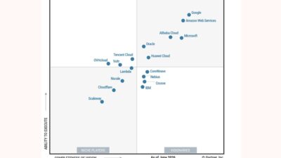 Alibaba Cloud Raih Posisi Leader di Gartner® Magic Quadrant™ Cloud AI Infrastructure