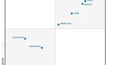 Alibaba Cloud Dinobatkan sebagai Leader dalam Laporan Gartner® Magic Quadrant™ for Generative AI Model Providers